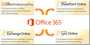 what_is_office_365 - hosted exchange